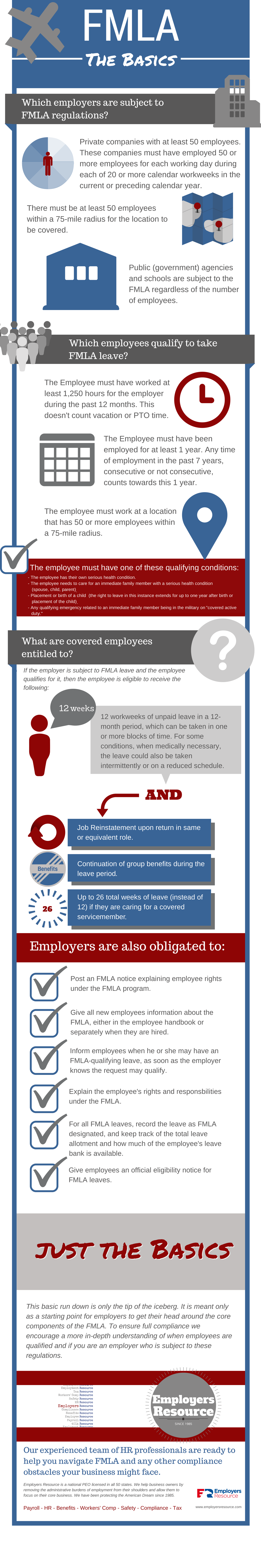 FMLA Basics For Employers Infographic Employers Resource