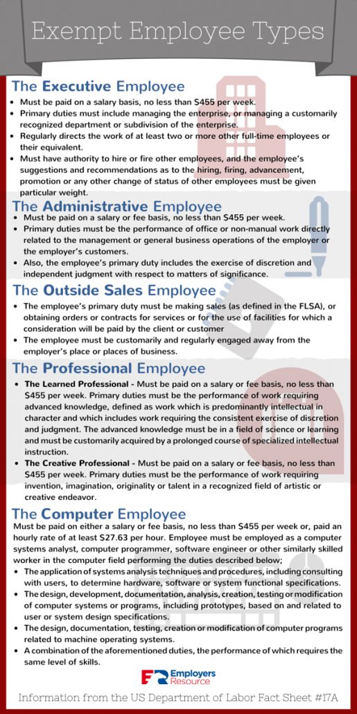 Employers Resource - Exempt Employee Types Infographic