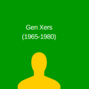 Three silhouettes with different generations. Millennials (1981-2000), Gen Xers (1965-1980), Baby Boomers (1946-1964)
